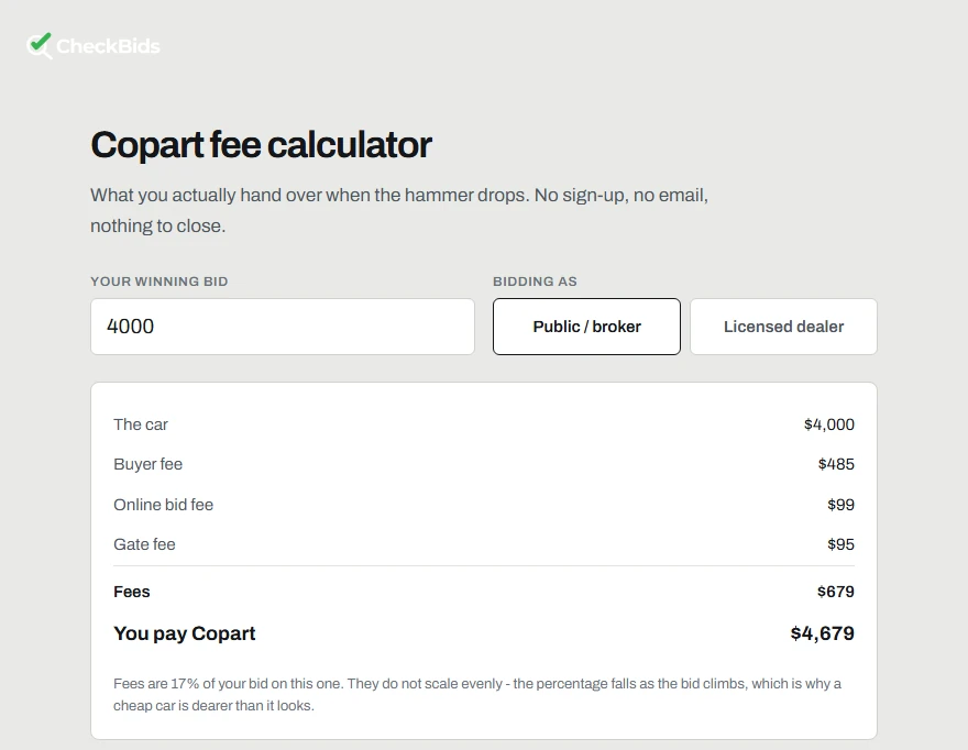 The Copart fee calculator: a bid of $4,000 becoming $4,679 once the buyer fee, bid fee and gate fee are added.